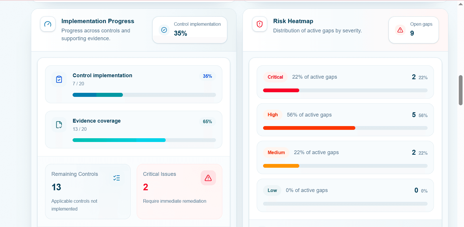 LISA GRC dashboard showing implementation progress and risk heatmap