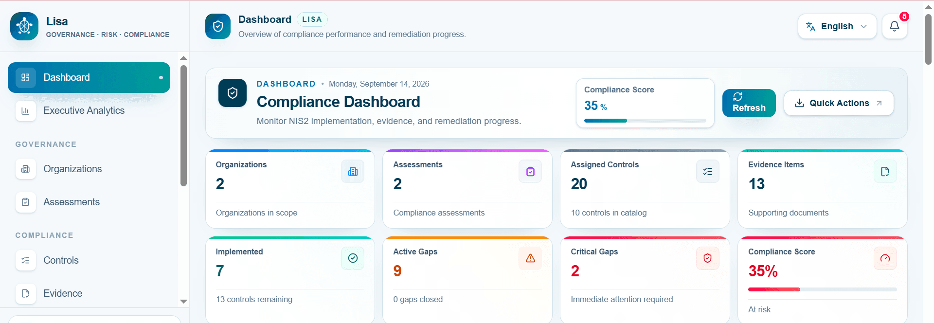 LISA GRC compliance dashboard showing compliance score, organizations, assessments, controls, evidence and active gaps